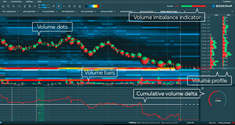 Heatmap shows the historical limit